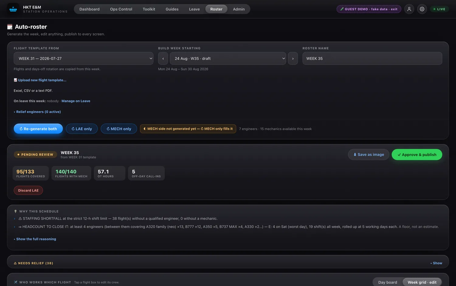 The auto-roster review screen showing coverage metrics, overtime hours and the reasoning behind the schedule